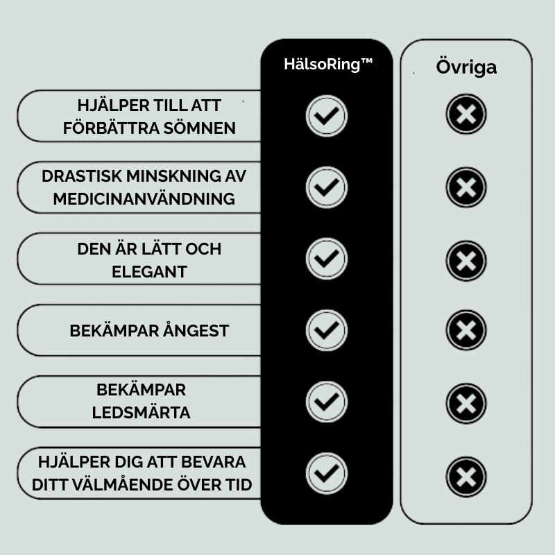 HälsoRing™ | Aldrig mer känna dig trött, utmattad eller orolig