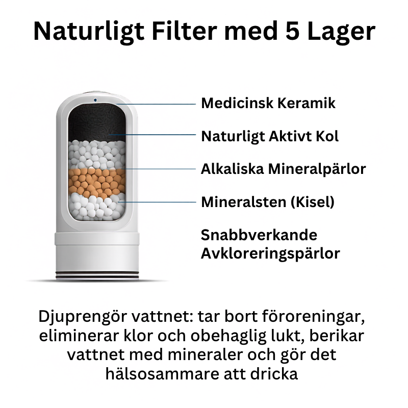 ClearTap™ | Ingen mer metallsmak, bara rent vatten