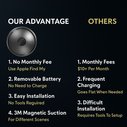 GeoTrack™ | Spåra och skydda dina värdesaker när som helst, var som helst