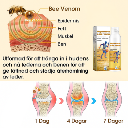 JointEase™ | Stoppa smärtan – återfå smidig och lätt rörelse på bara 48 timmar