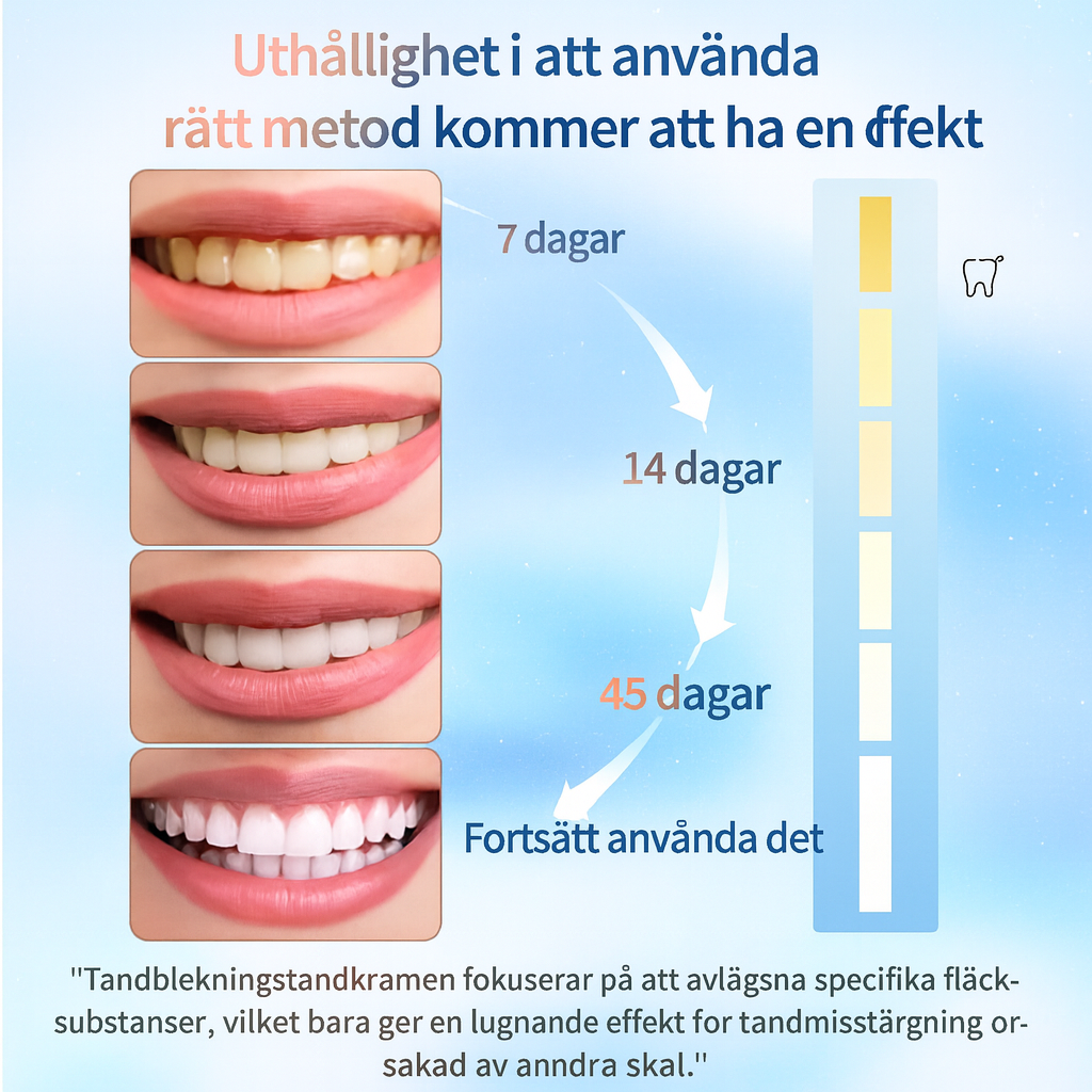 MagicWhite™ | Niacinamidvård för starkare, vitare tänder!