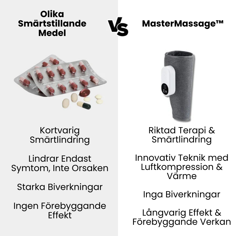 MasterMassage™ | Återställ cirkulationen och slappna av i benen på några minuter