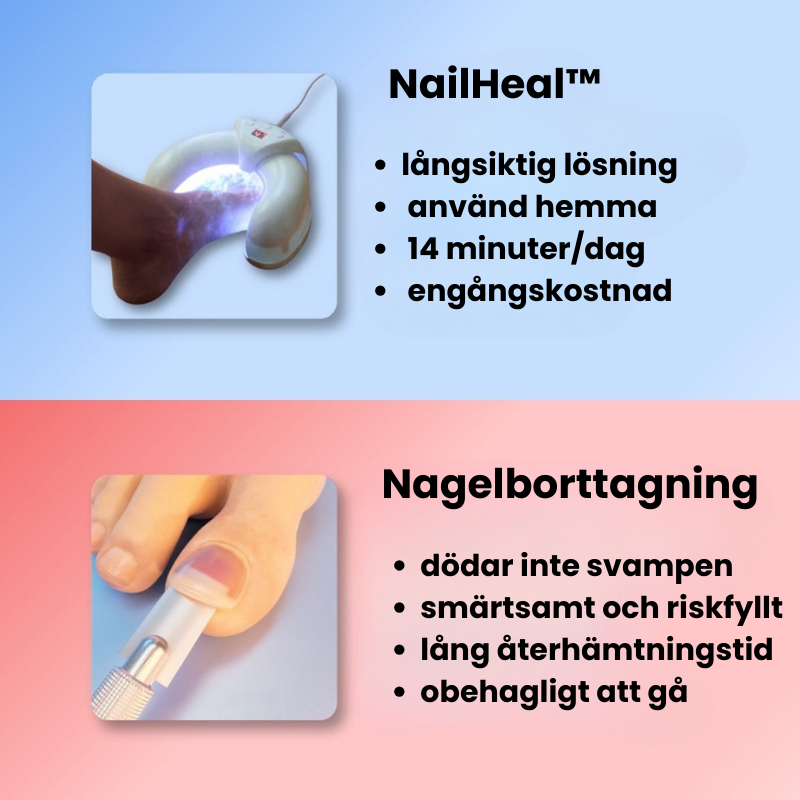 NailHeal™ | Ta bort envis nagelsvamp och återställ friska naglar