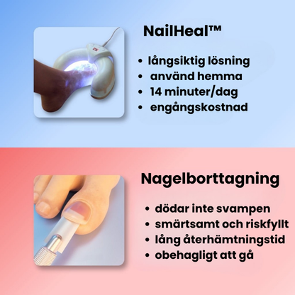 NailHeal™ | Ta bort envis nagelsvamp och återställ friska naglar