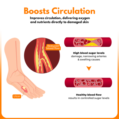 Diavård™ | Skonsam, effektiv läkning av hudproblem hos diabetiker