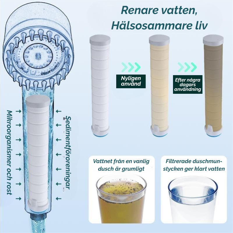 AquaJet™ | Masserar, exfolierar, återfuktar och förnyar - varje sköljning!