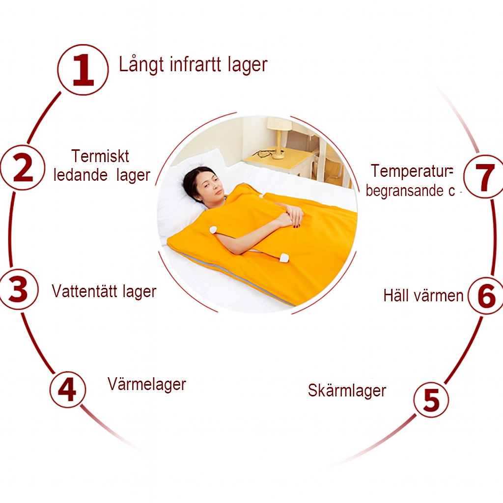 ZenWave™ | Återställ balansen, minska stressen och sov djupt — lindra smärta på några minuter