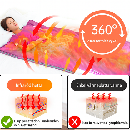 ZenWave™ | Återställ balansen, minska stressen och sov djupt — lindra smärta på några minuter