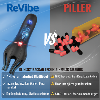 ReVibe™ | Återställ självförtroende och vitalitet – naturligt stöd för män