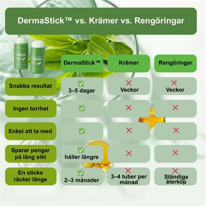 DermaStick™ | Eliminera akne och blemmor snabbt – återfå ditt självförtroende eller din skönhet