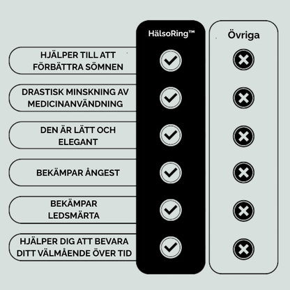 HälsoRing™ | Aldrig mer känna dig trött, utmattad eller orolig