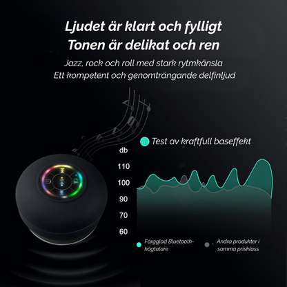 Hydrobeat™ | Njut av musik och ljus överallt, regn eller solsken!