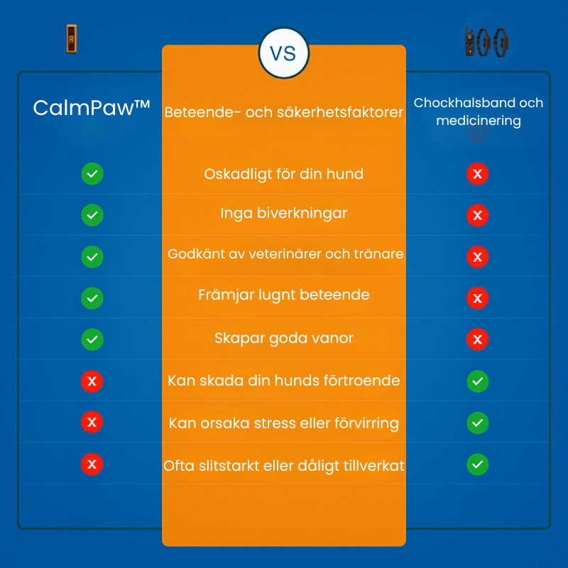 CalmPaw™ | Stoppa din hunds skällande med ett klick