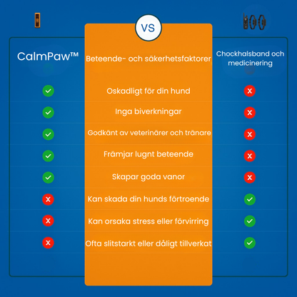 CalmPaw™ | Stoppa din hunds skällande med ett klick