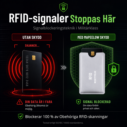 SlimShield™ | RFID-kortfodralet skyddar dina kort mot trådlös stöld.