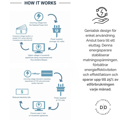 PowerSaver™| Energibesparande anordning för hushållet