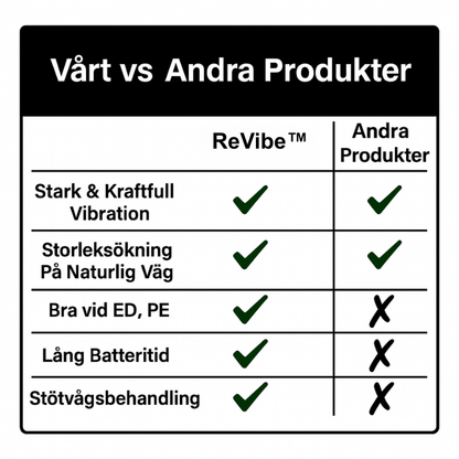 ReVibe™ | Återställ självförtroende och vitalitet – naturligt stöd för män