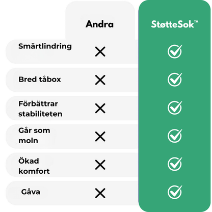 StøtteSok™ | Gå säkert utan att belasta fötterna