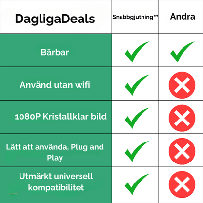 Snabbgjutning™ | Nummer 1 casting utan Wifi!