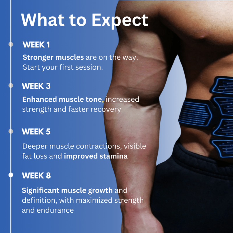 PowerPuls™ | Allt i en muskel återhämtar sig, tonar och lindrar smärta var som helst!