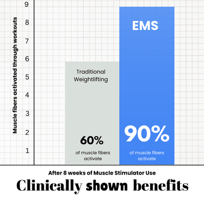 PowerPuls™ | Allt i en muskel återhämtar sig, tonar och lindrar smärta var som helst!