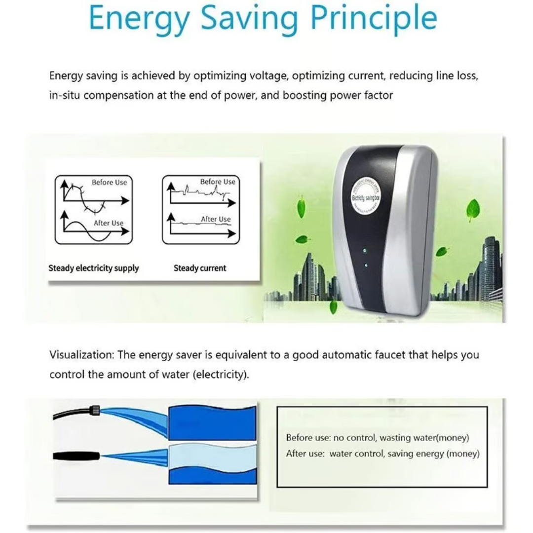 PowerSaver™| Energibesparande anordning för hushållet