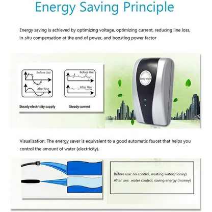 PowerSaver™| Energibesparande anordning för hushållet