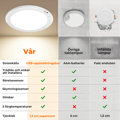 MotionLight™ | Ett smartare och säkrare nattljus som installeras på några sekunder